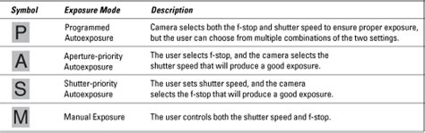 Nikon D3500 For Dummies Cheat Sheet